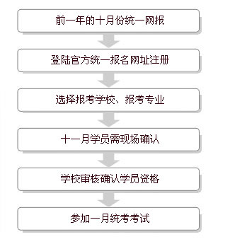 在职研究生报名时间-育龙在职研究生网